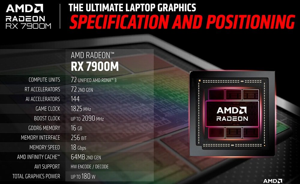 AMD Radeon RX 7900M especificaciones
