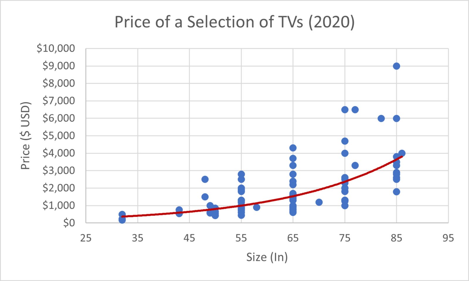 2020 tvs size price large scaled